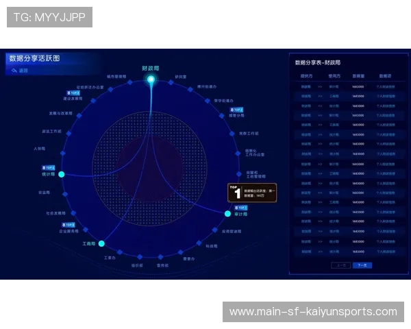 职业俱乐部是否设立球员表现数据可视化系统,职业俱乐部管理模式 职业俱乐部是否设立球员表现数据可视化系统,职业俱乐部管理模式
