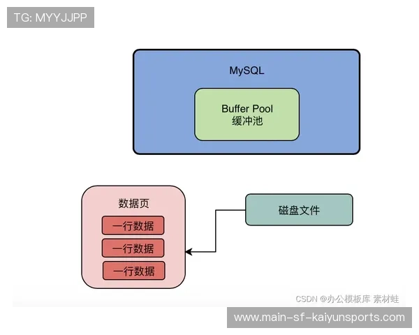 职业玩家如何利用生物力学优化长时间训练的疲劳控制